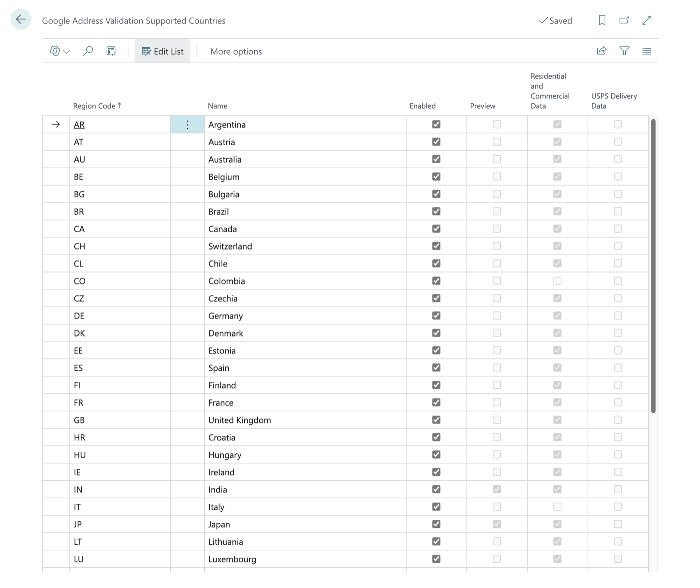 Google Address Validation Supported Countries page